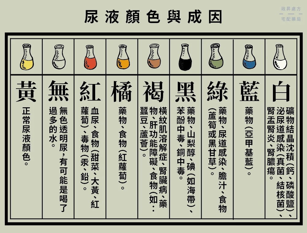 Urine color chart