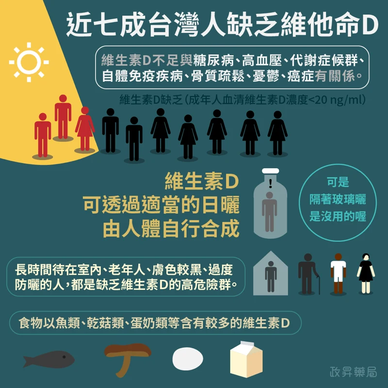 Vitamin D deficiency LINE visual