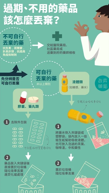Medication disposal visual