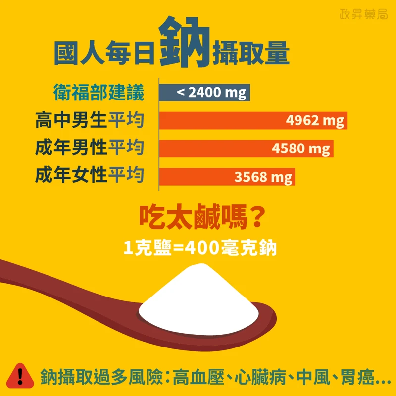 Daily salt intake visual