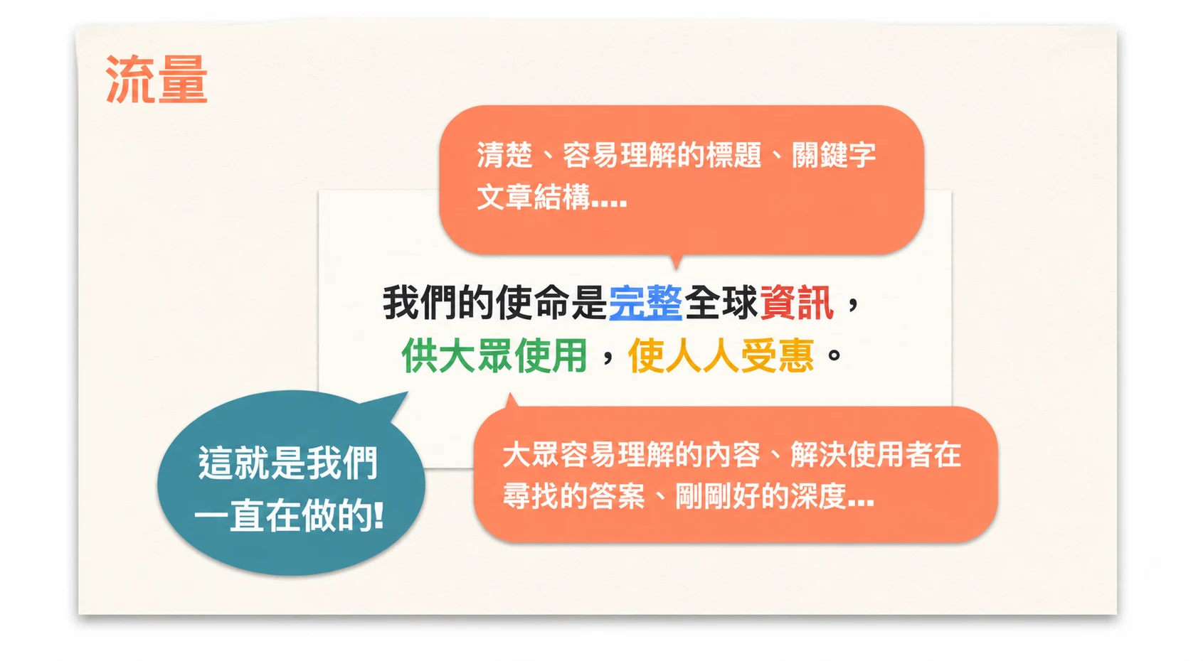 Keyword performance chart for iHealth